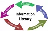 Info-Literacy-Graph-300x196